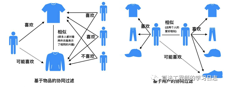 抖音直播带货算法分析-更好的了解抖音平台